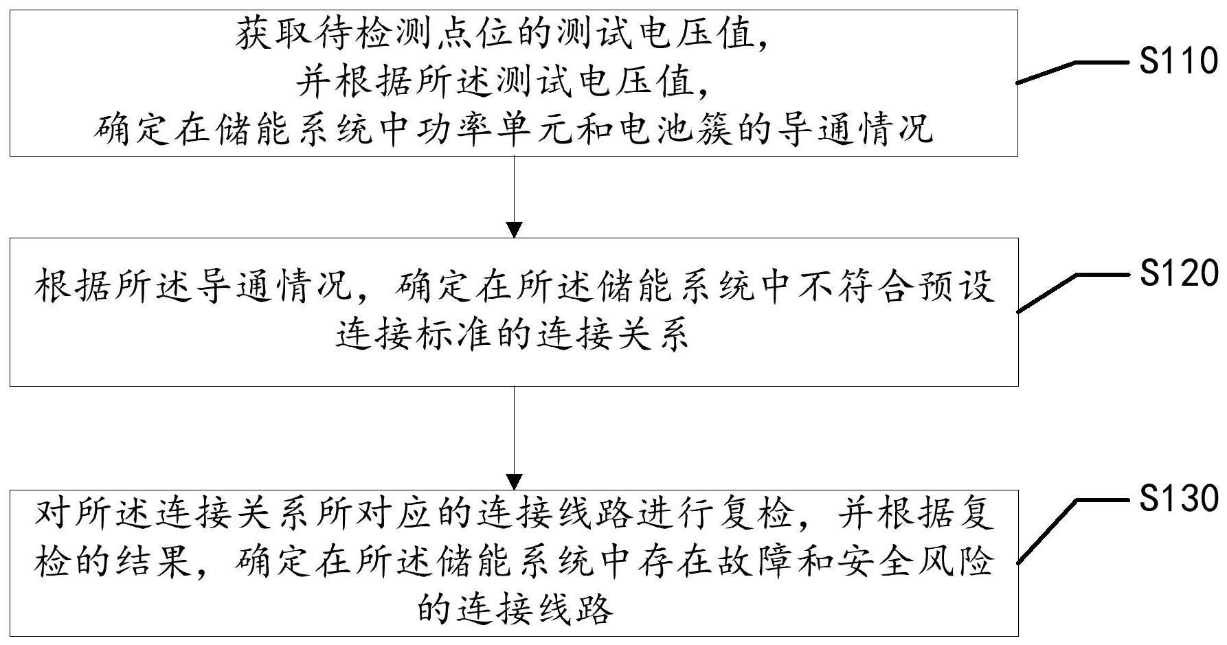 储能系统检测方法、装置、设备及可读存储介质与流程