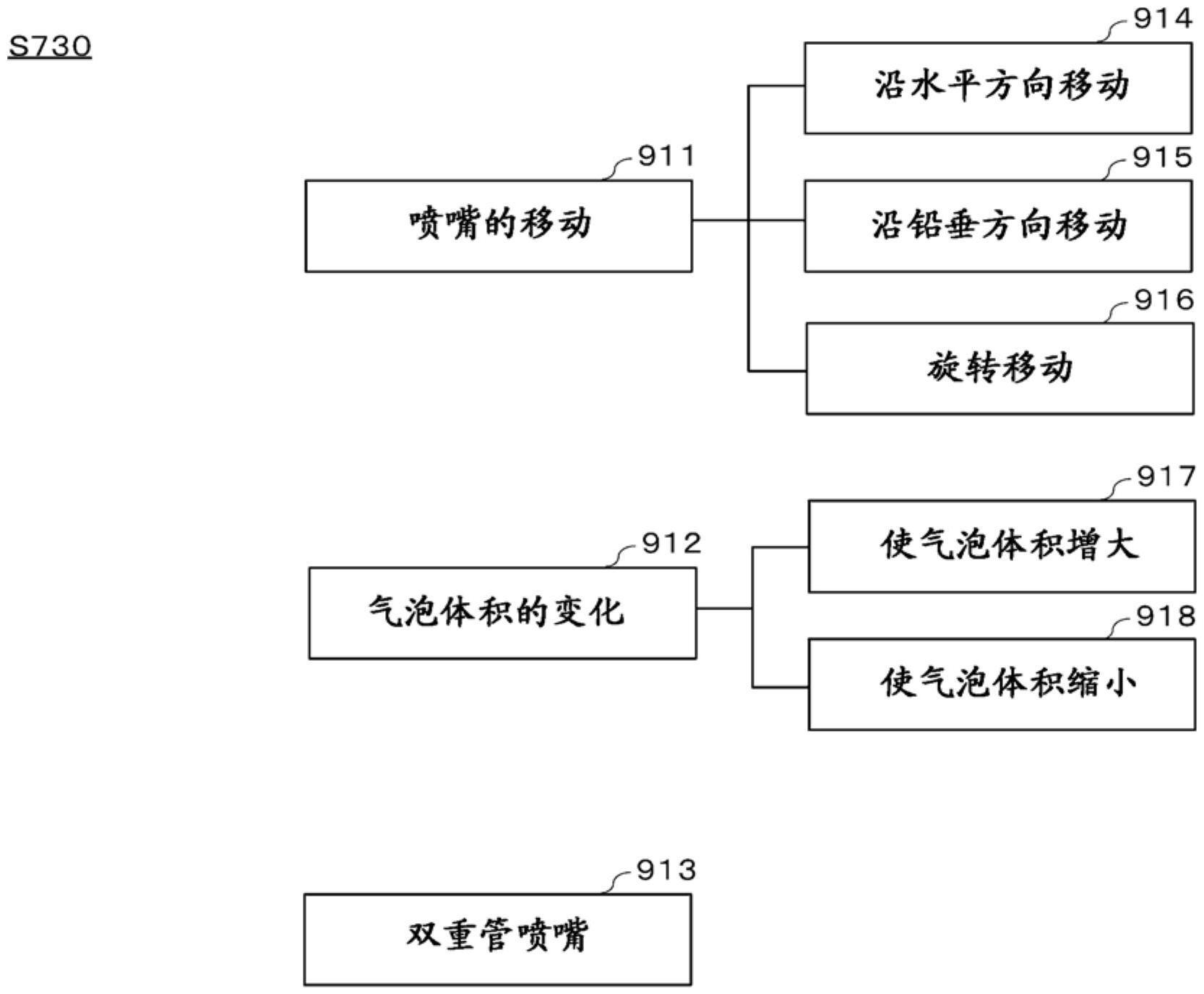 生物体操作方法及生物体操作装置与流程