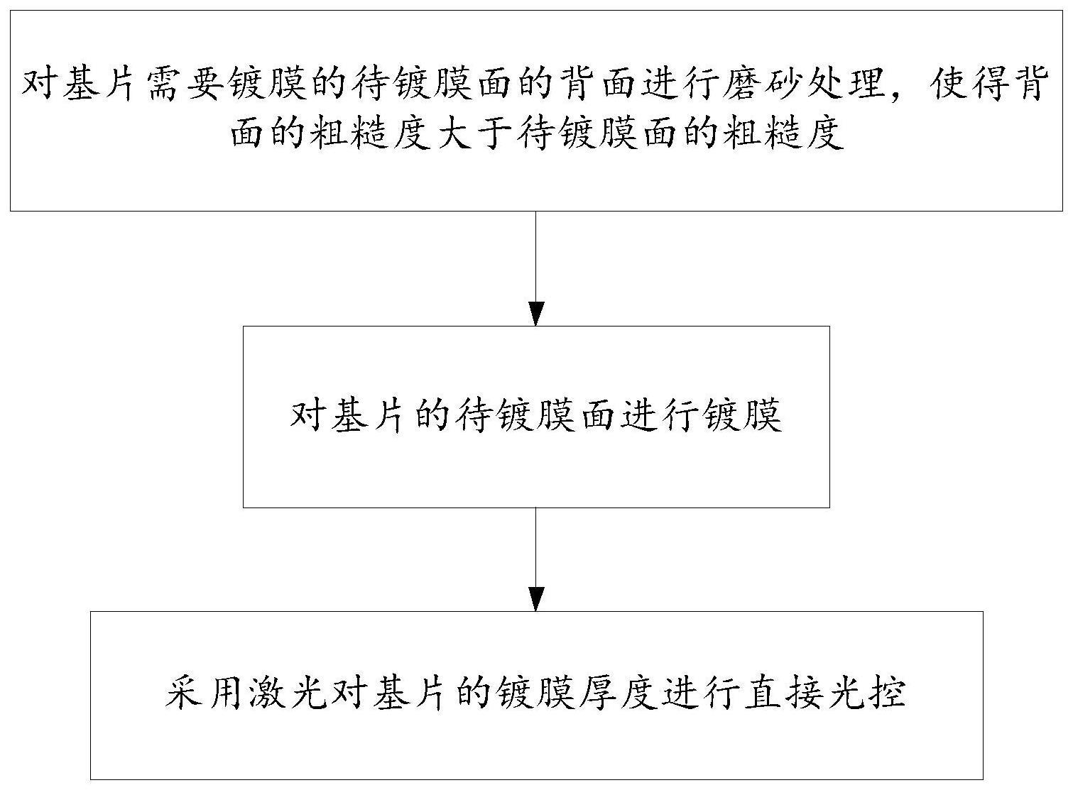 一种镀膜厚度直接式光学监控测量方法与流程