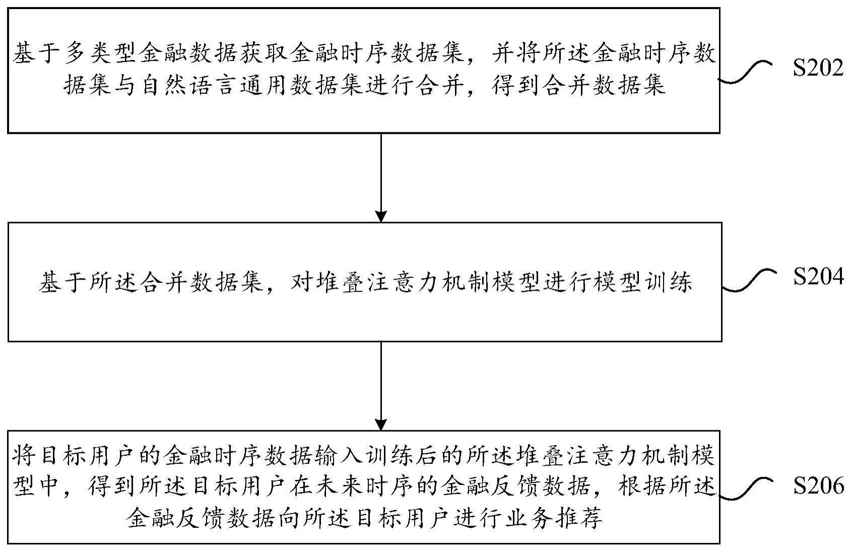 业务推荐方法及装置与流程