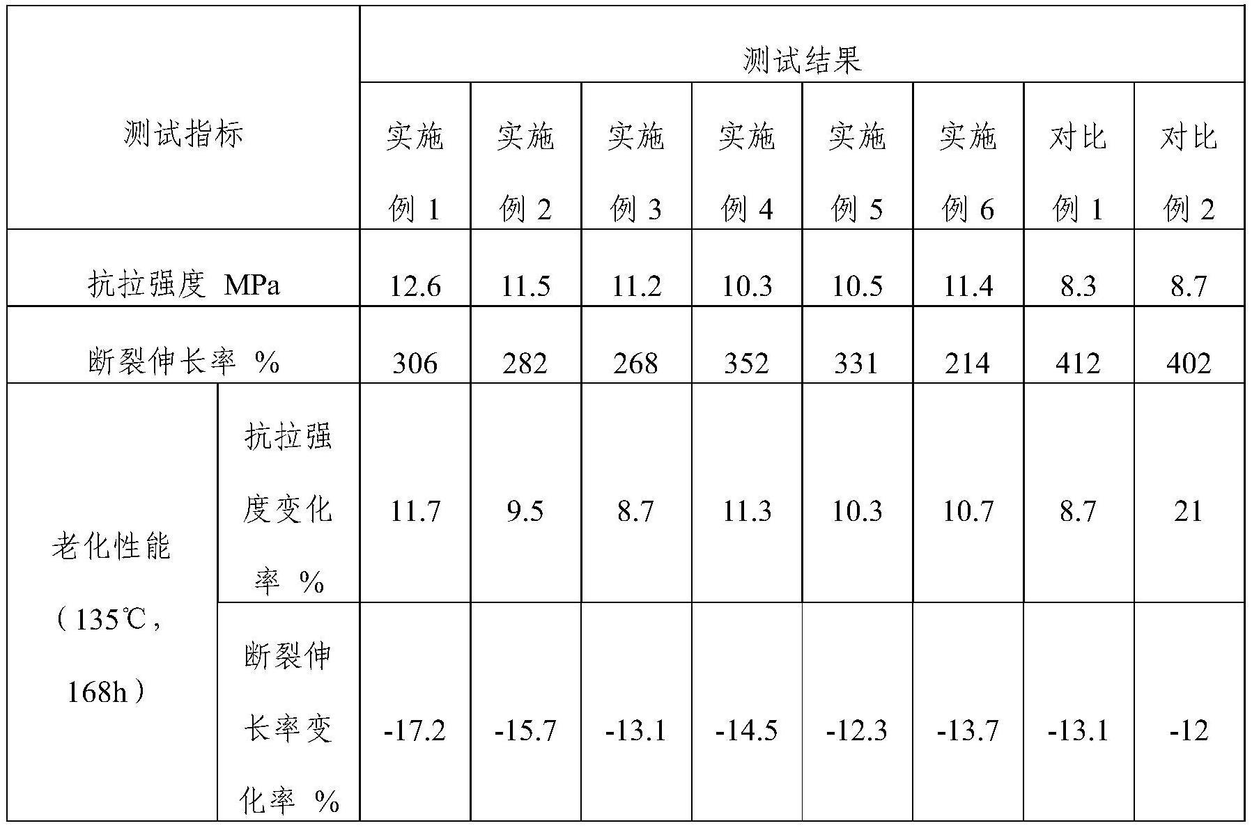 一种风能电缆用阻燃绝缘兼护套橡胶料及其制备方法