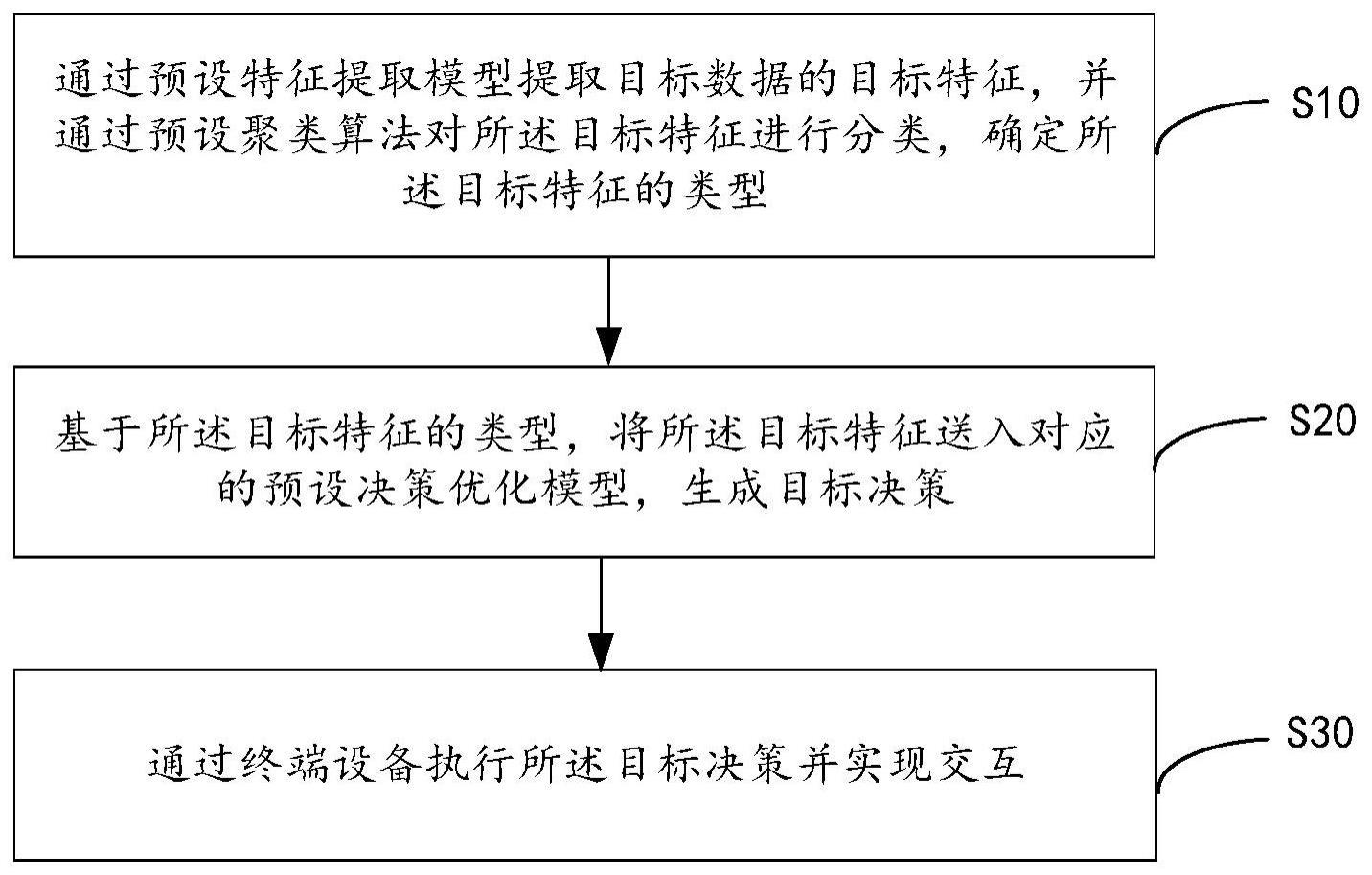 多模态认知决策方法、系统、装置、设备及存储介质与流程