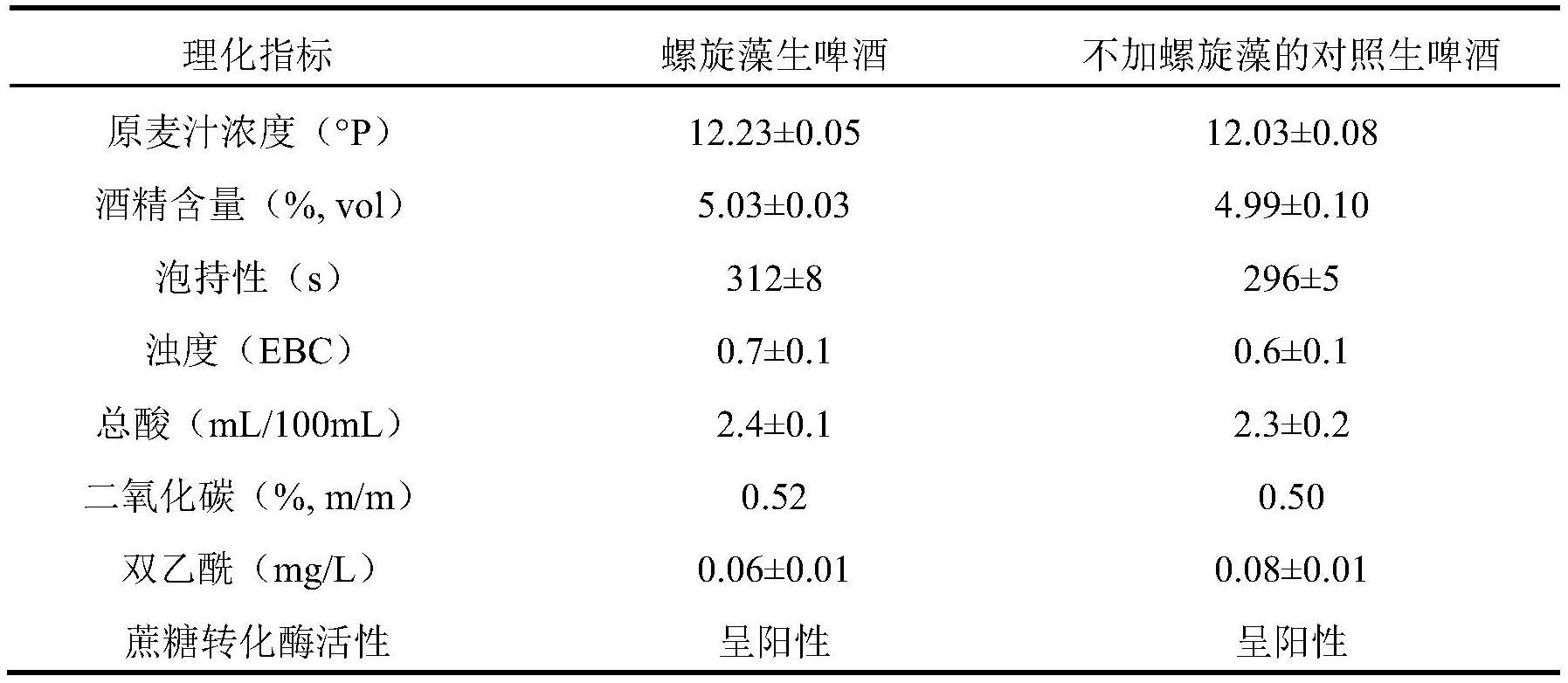 螺旋藻（一） | 上海光语生物科技有限公司