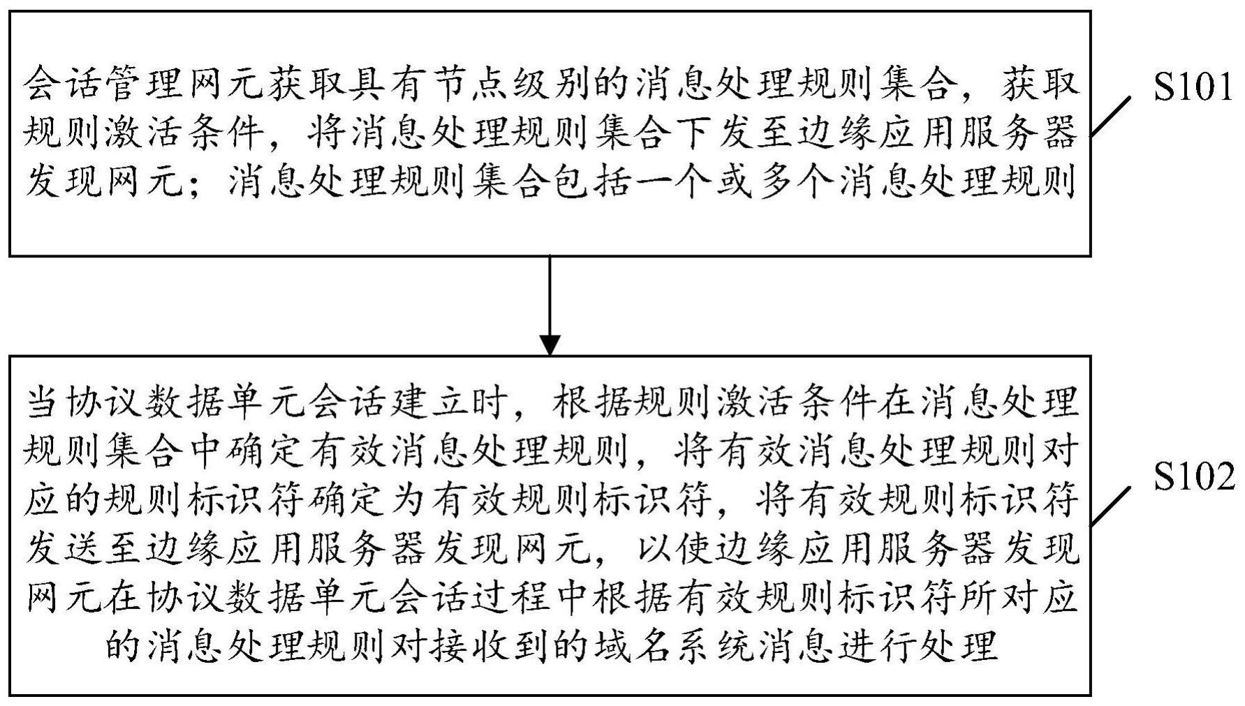 一种数据处理方法、网元设备以及可读存储介质与流程