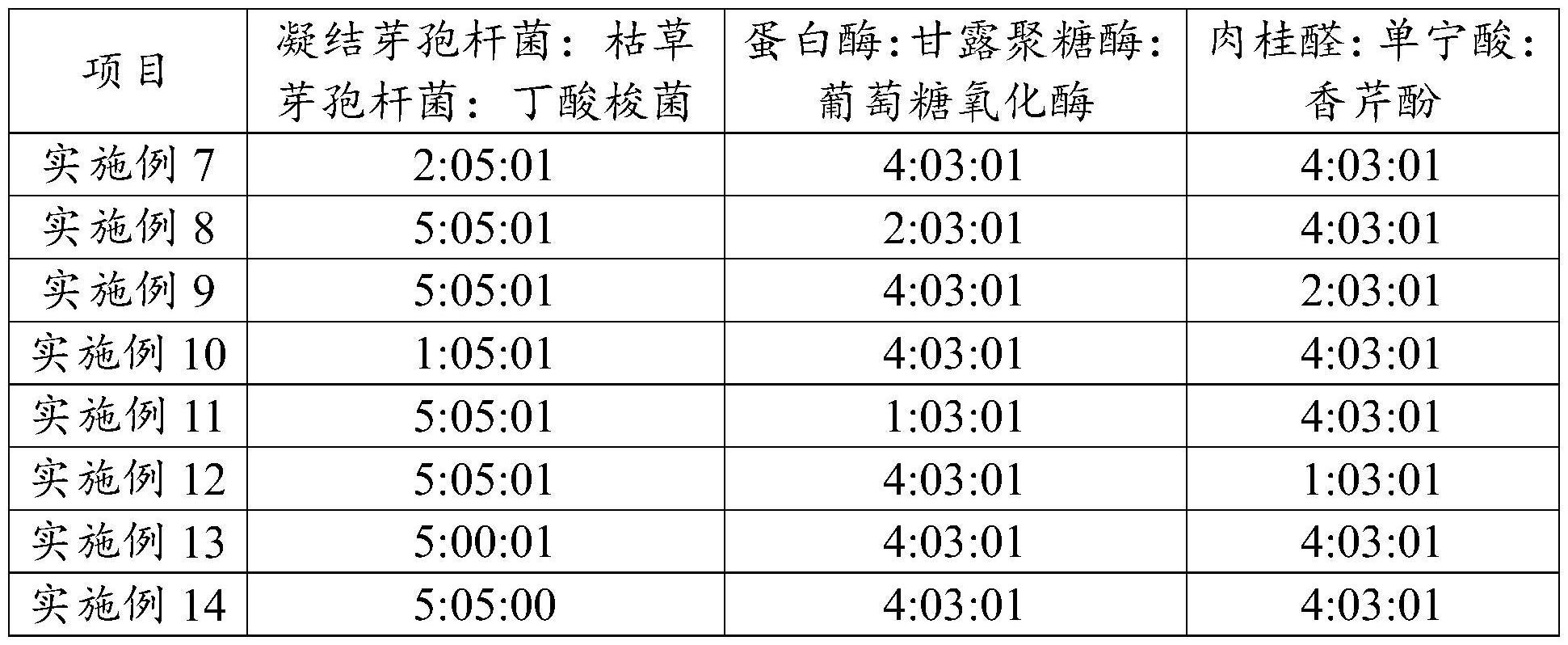 一种保护家禽肠道健康的饲料添加剂及其应用的制作方法