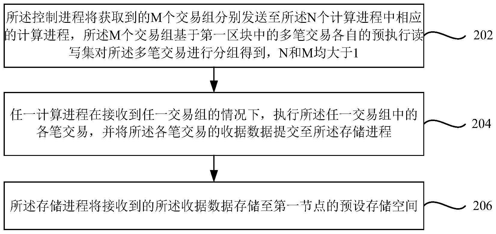 收据数据的存储方法、节点和区块链系统与流程