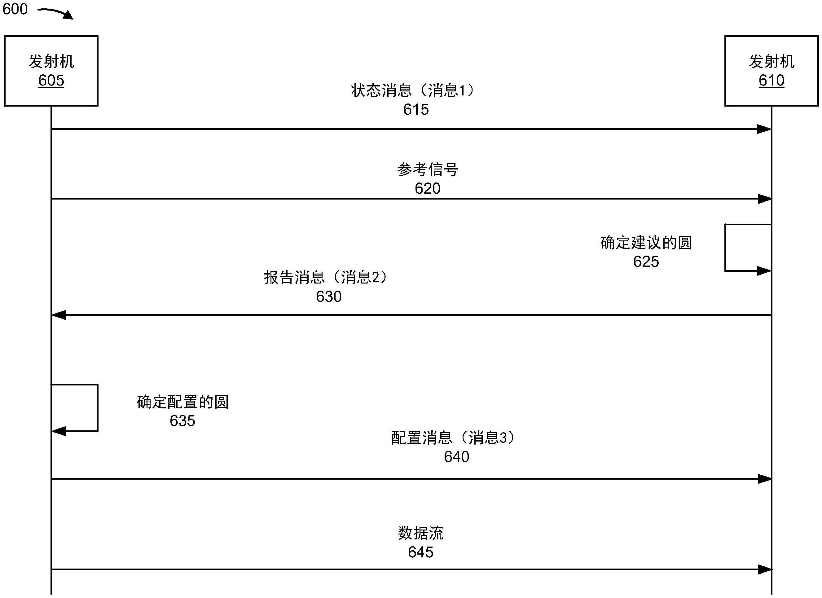 基于同轴多圆轨道角动量复用的通信中的空间分集的制作方法