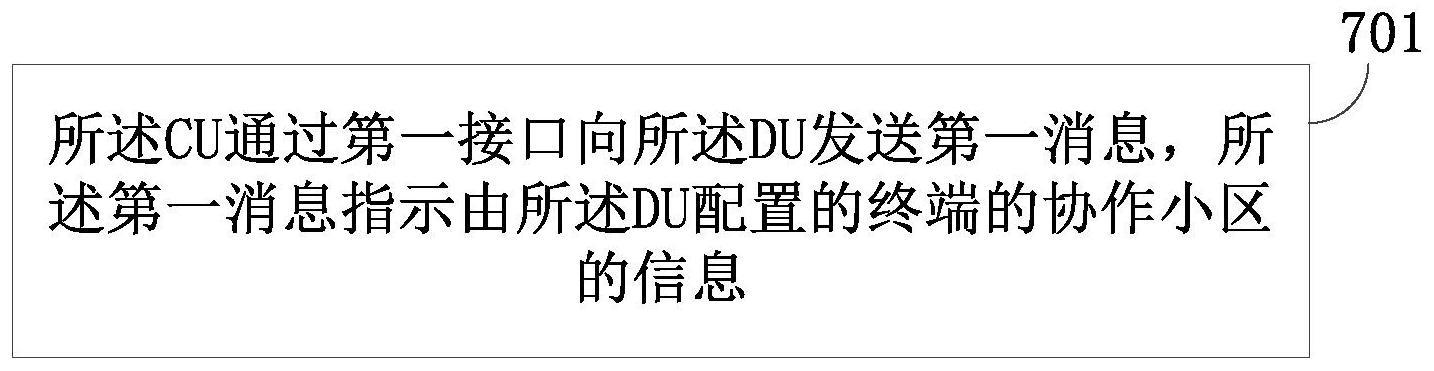 传输方法、装置、设备及可读存储介质与流程