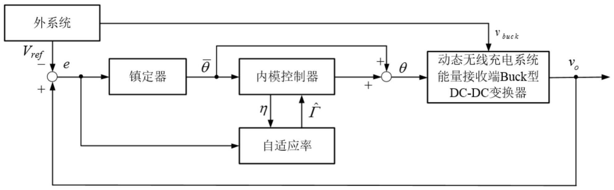 基于自适应输出调节的动态无线充电系统的稳压控制方法