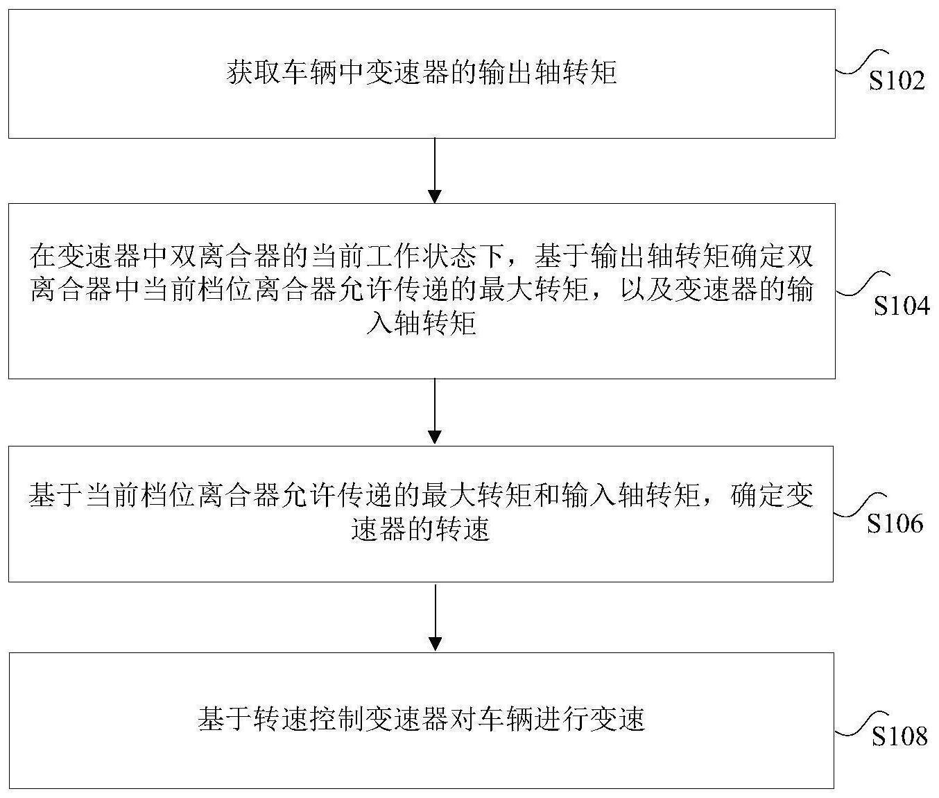 车辆中双离合变速器的控制方法与流程