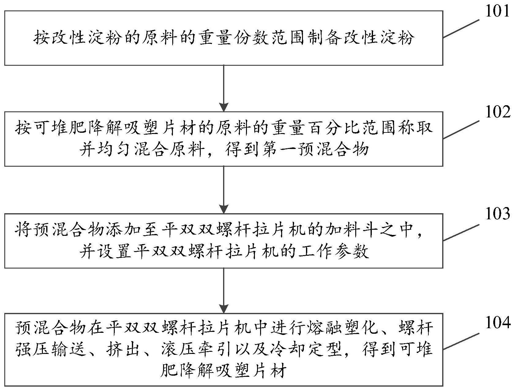 可堆肥降解吸塑片材及其制备方法与流程