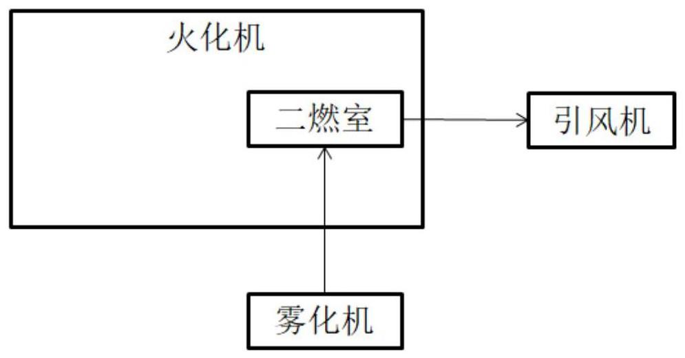 一种火化机雾化脱硝系统的制作方法