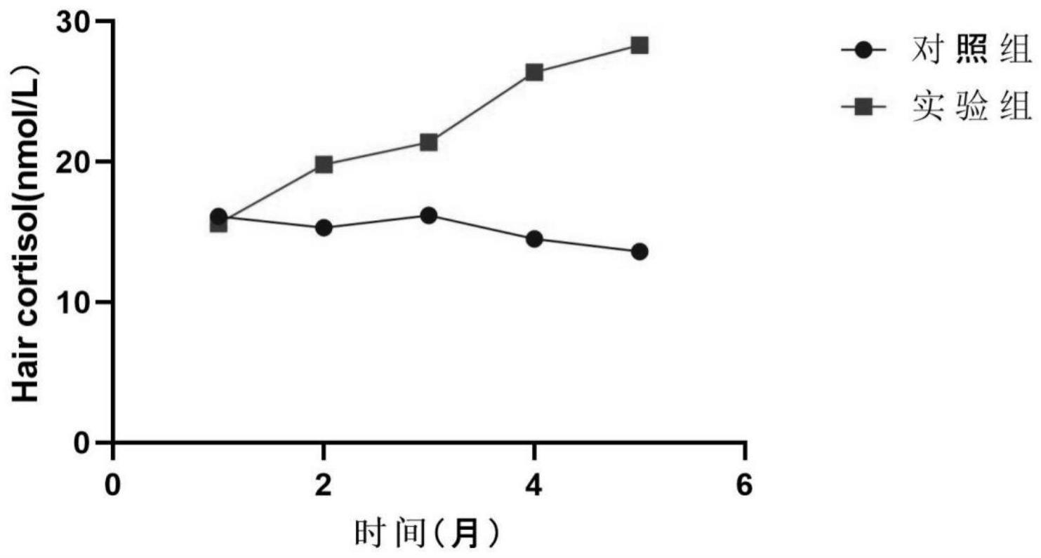 一种自闭症早期诊断的生物标志物的筛查方法与应用