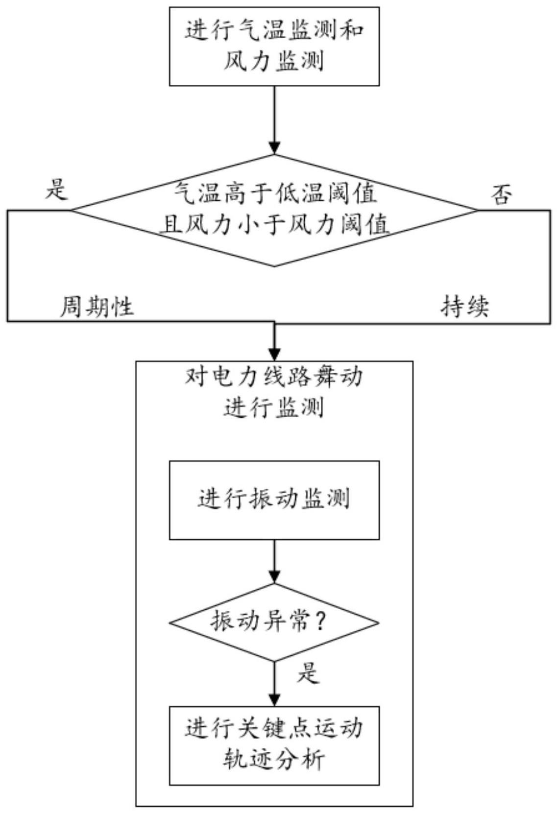 一种风电场架空电力线路舞动监测方法与流程