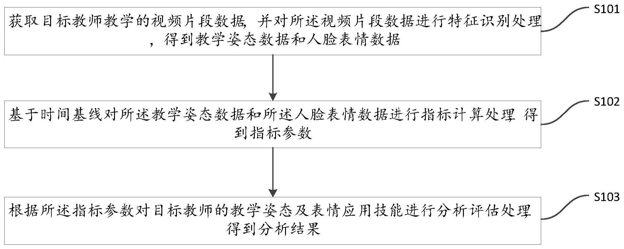 一种基于计算机视觉的教学姿态及表情应用技能分析方法