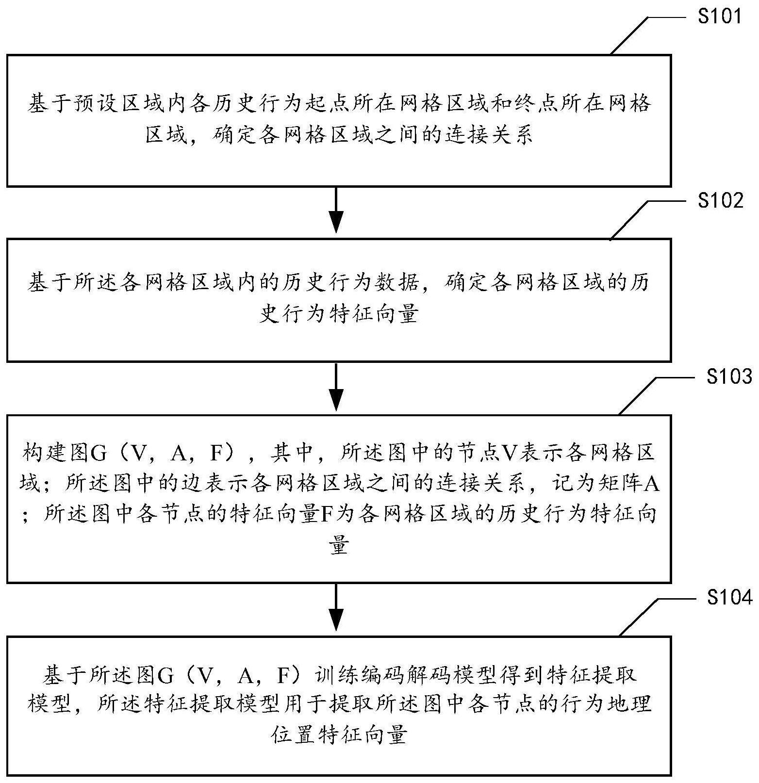 特征提取及模型获取方法、装置、电子设备、介质及产品与流程