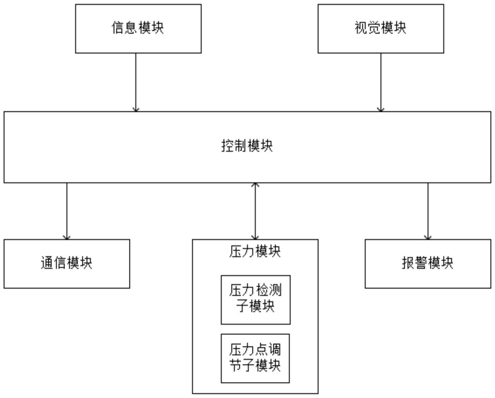 一种肝胆外科手术辅助系统