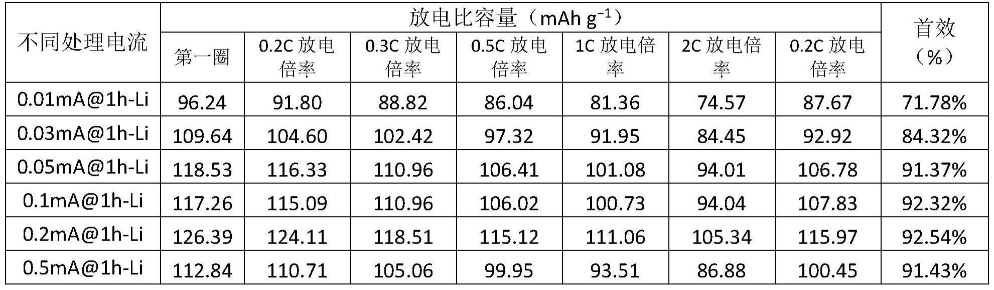 一种复合界面层、锂负极及其制备方法