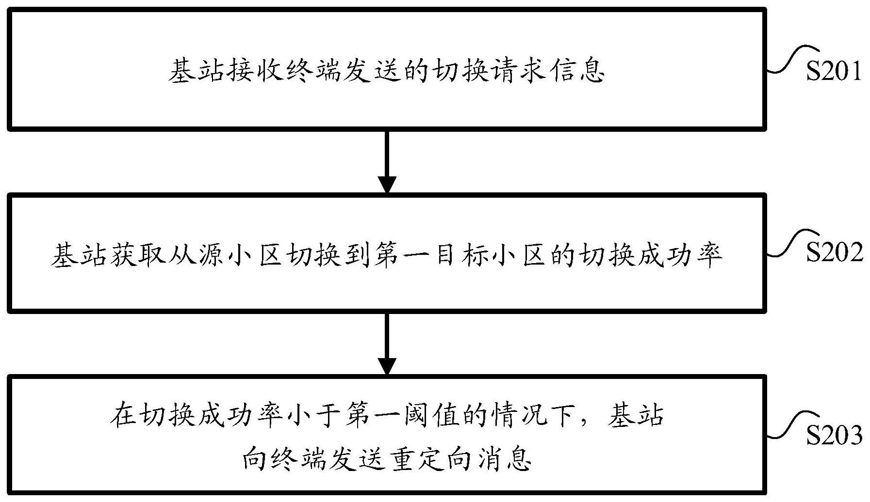 一种小区切换方法、装置及存储介质与流程