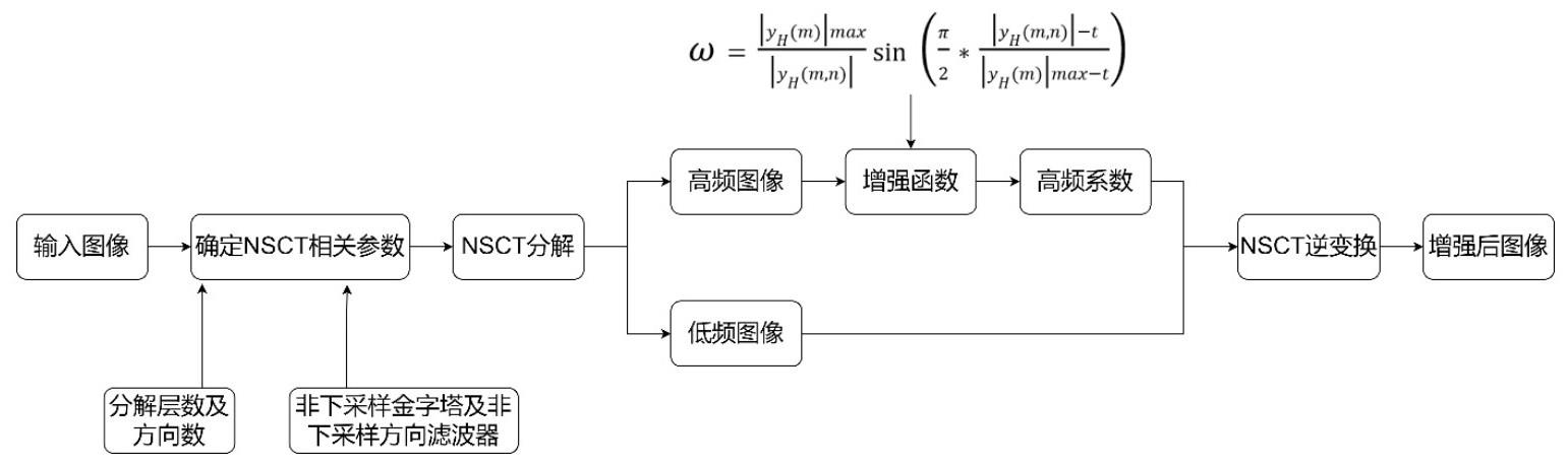 基于图像分割的线束剥头测量与缺陷检测方法及系统