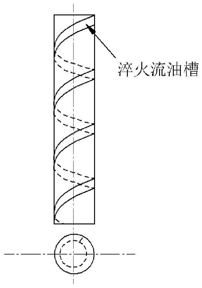 一种淬火心轴及其制备方法与流程