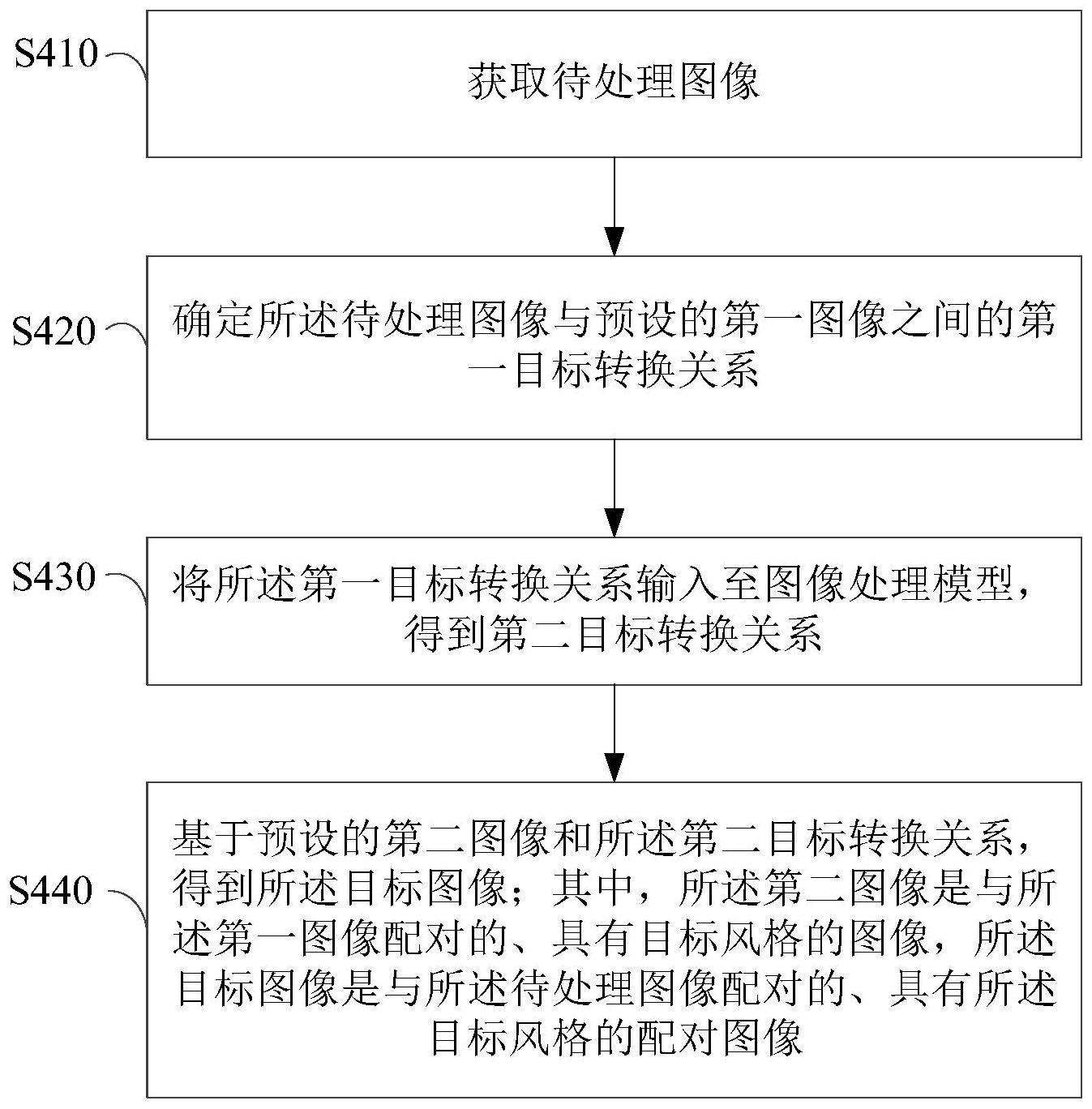 图像处理方法、装置、电子设备和存储介质与流程