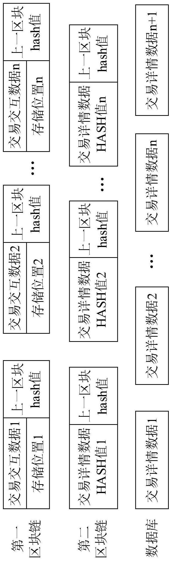 一种交易数据管理方法及电动汽车充电数据管理系统与流程