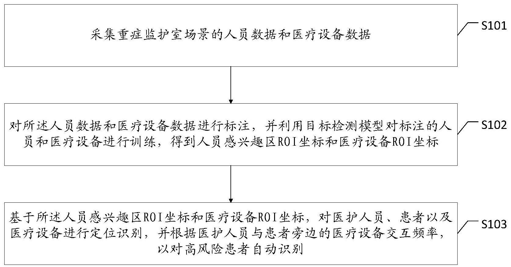 一种重症监护室内目标识别方法、装置、设备及存储介质