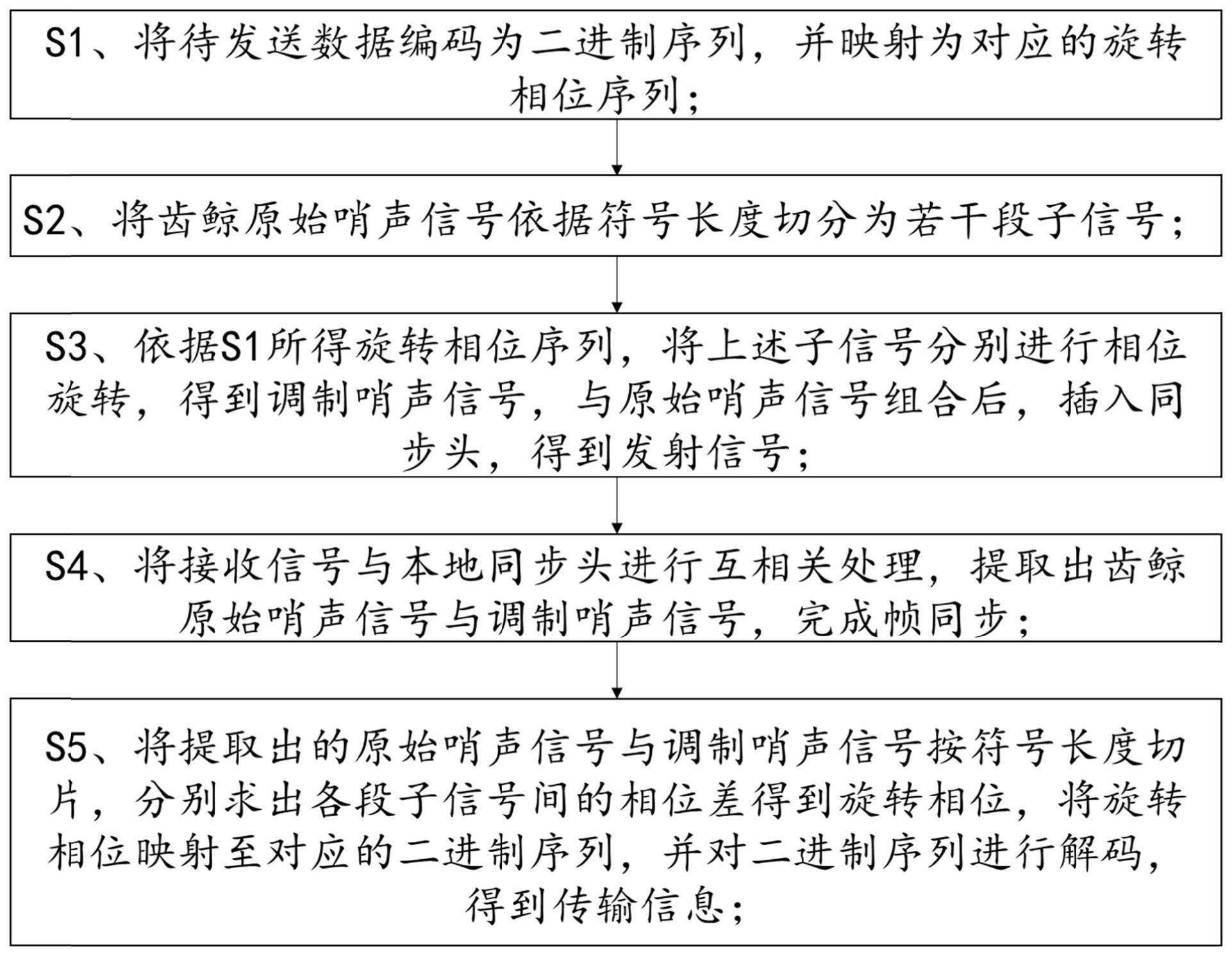 一种基于多进制相位旋转的仿生隐蔽通信方法