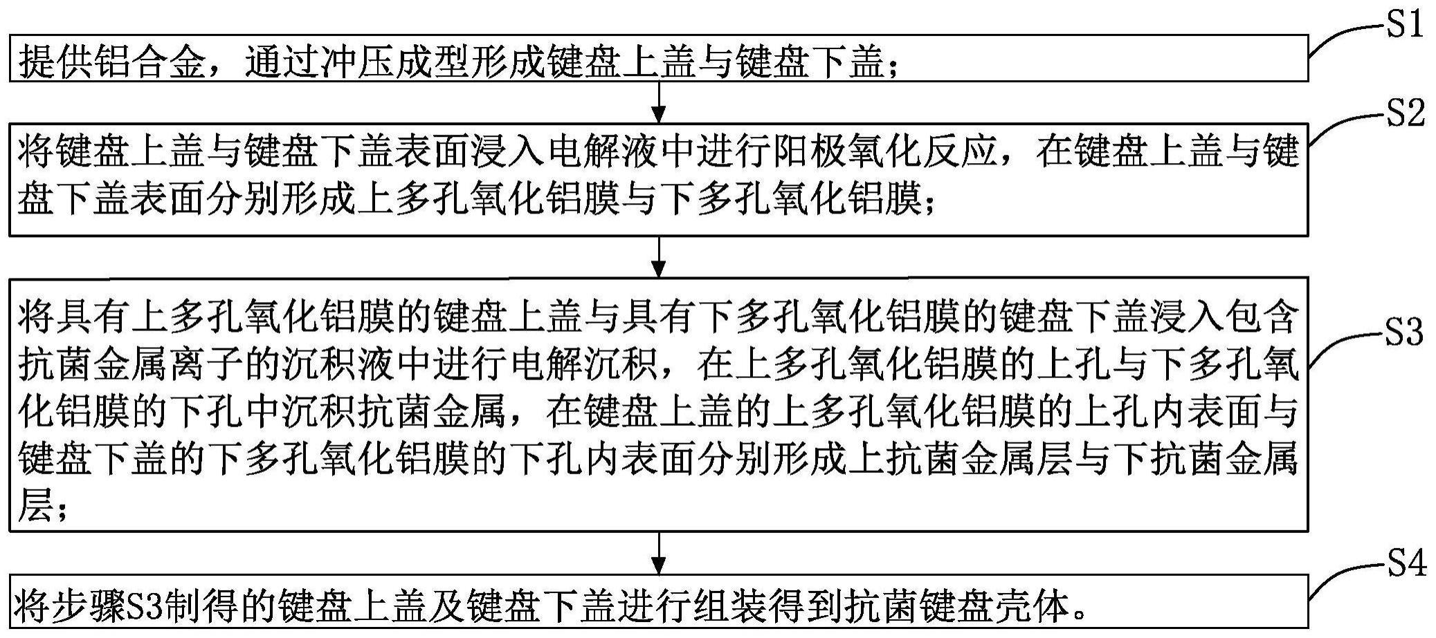 抗菌键盘壳体的生产方法及抗菌键盘与流程