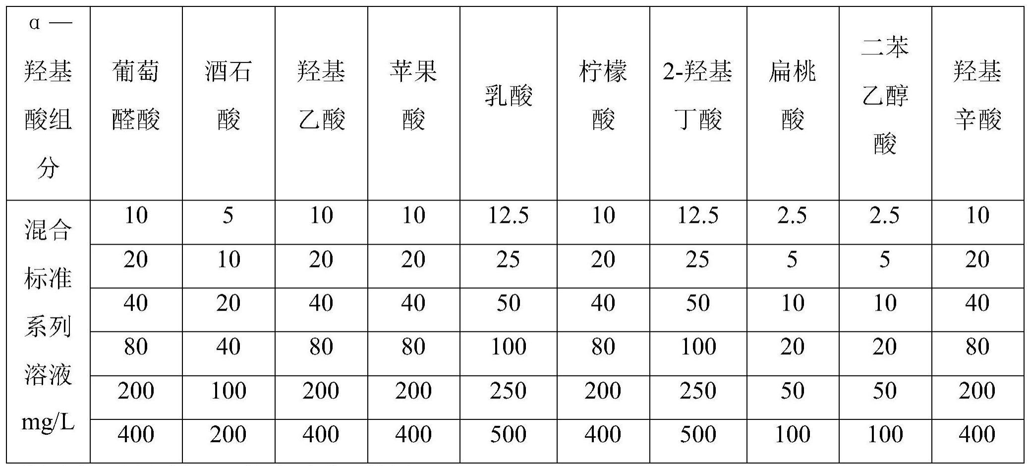 一种化妆品中α-羟基酸的检测方法与流程