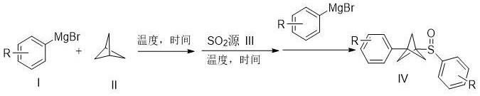 一种1-芳基-3-芳基亚磺酰基双环[1.1.1]戊烷的制备方法