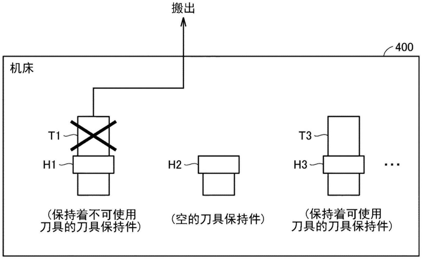 刀具搬送系统、刀具搬送系统的控制方法以及刀具搬送系统的控制程序与流程