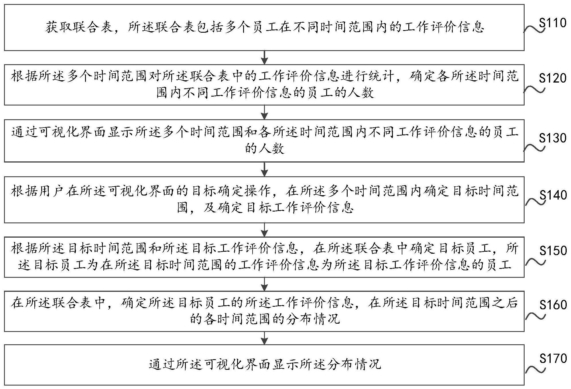 员工评价信息的可视化方法、装置、计算机设备及存储介质与流程