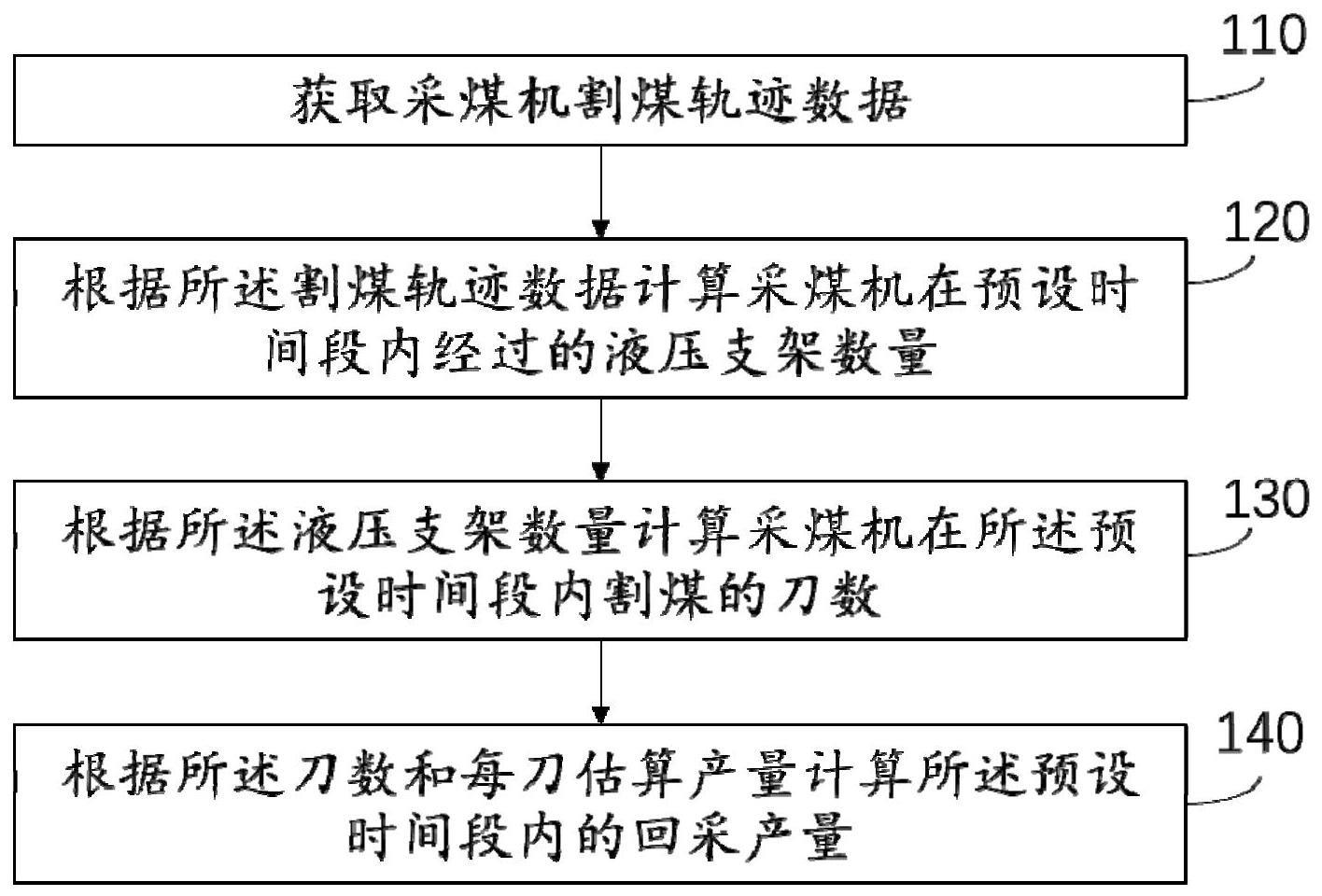 一种基于采煤机割煤轨迹的回采产量计算方法及系统与流程