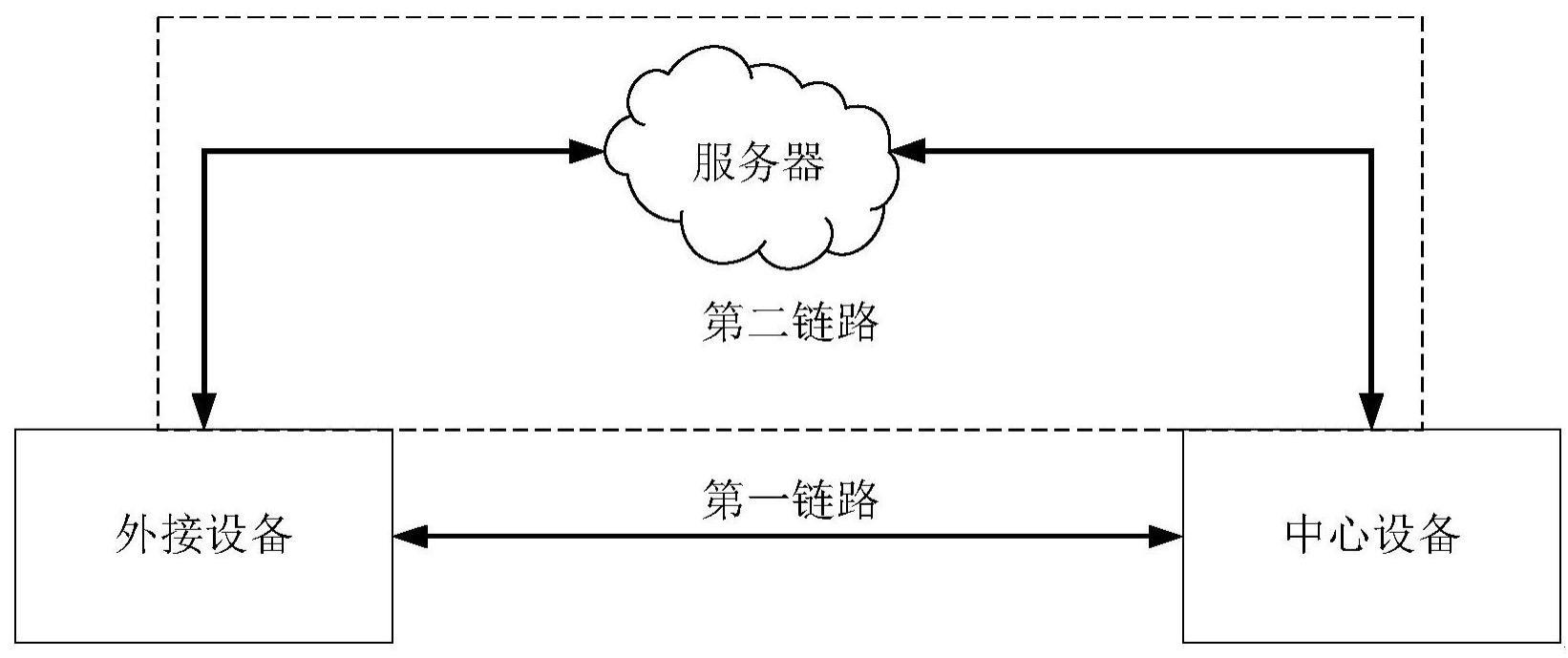 一种数据传输方法和电子设备与流程