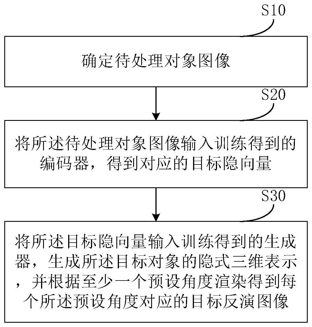 图像三维重建方法、装置、电子设备和存储介质