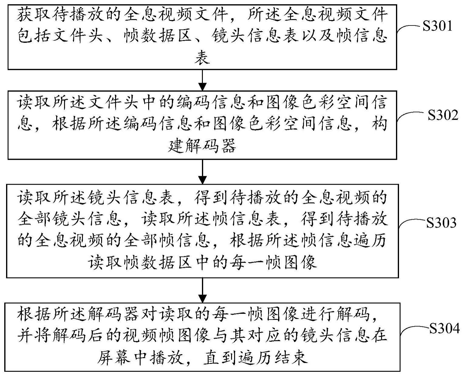 全息视频的播放方法、装置、设备及存储介质与流程