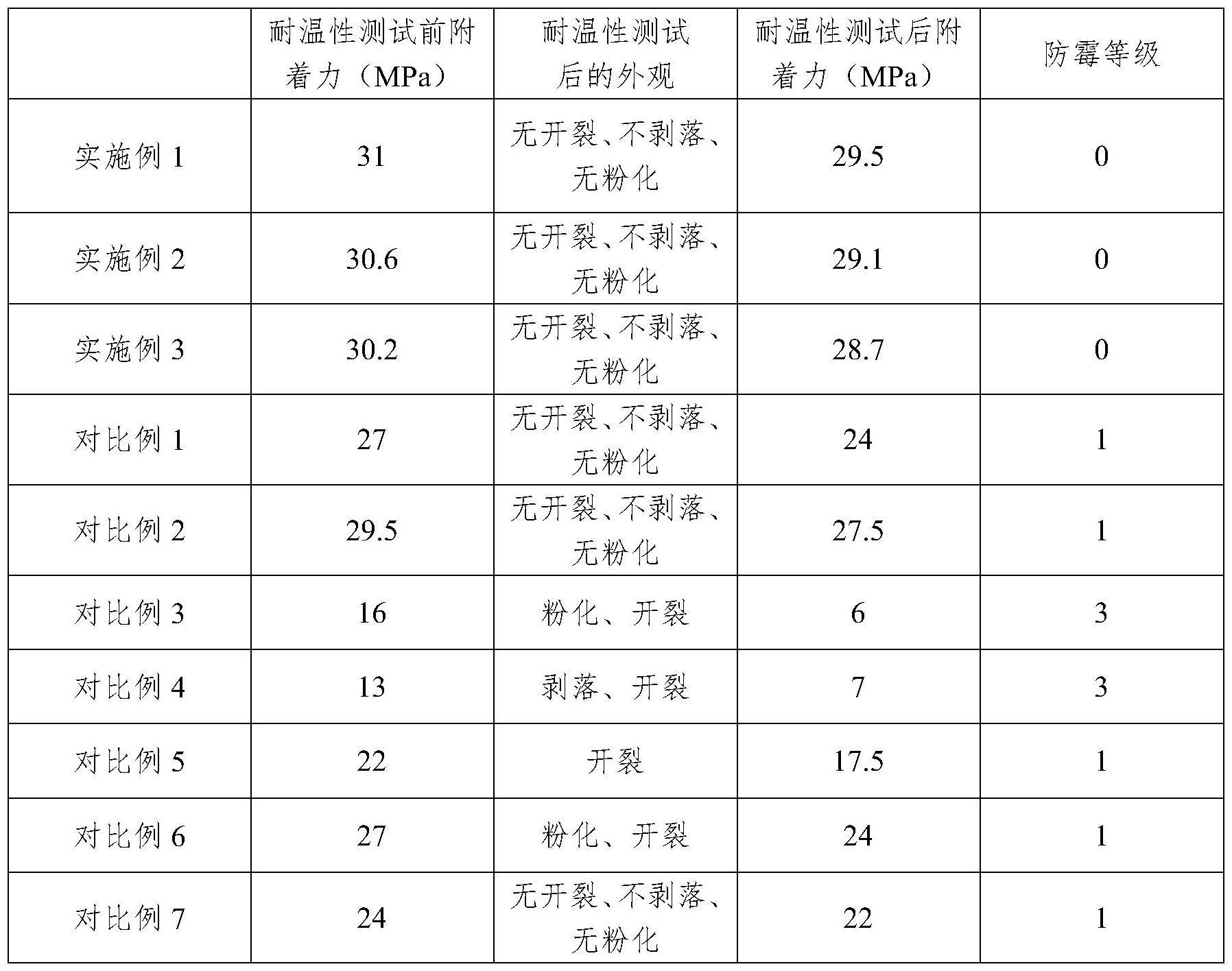 一种抗菌组合物及其制备方法、防护涂料面漆及其制备方法与流程