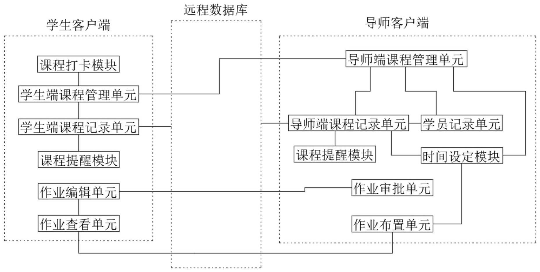 创业导师授课的数据管理系统及方法与流程