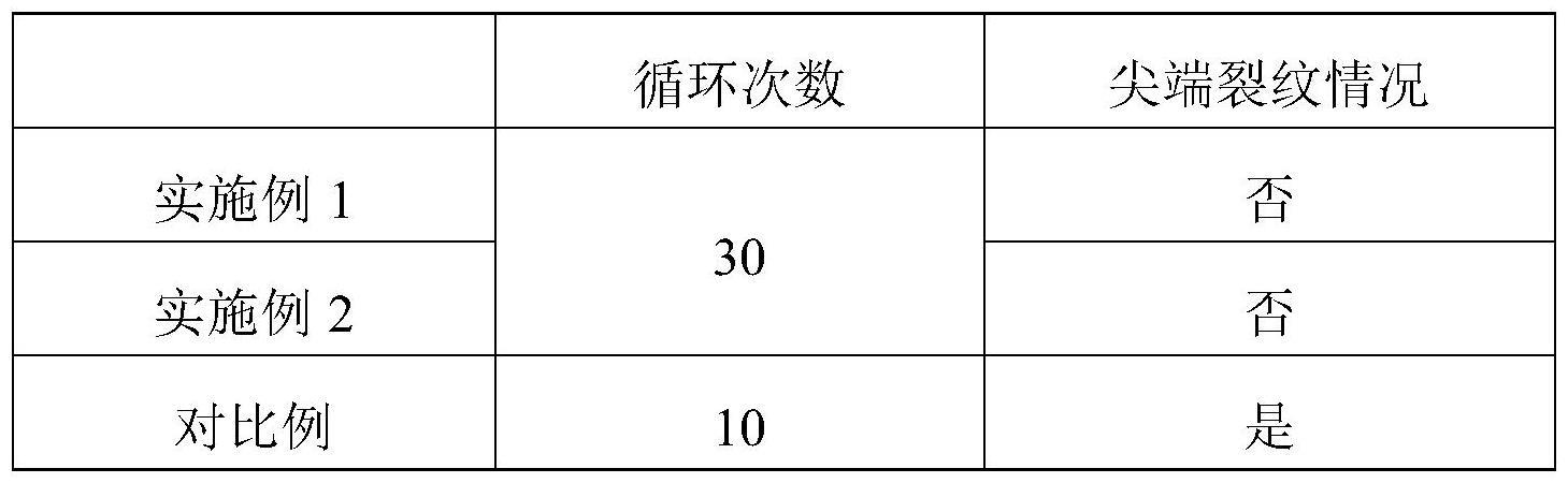 一种高耐磨耐热钢的制备方法与流程