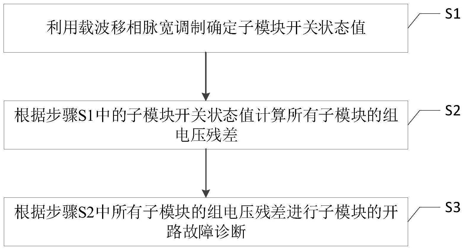 基于模块化多电平变流器的子模块的开路故障诊断方法