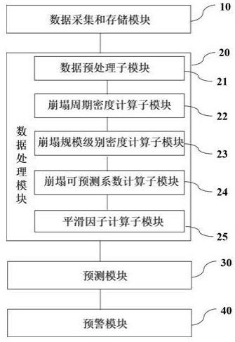 一种基于大数据分析的地质灾害智能预警系统的制作方法