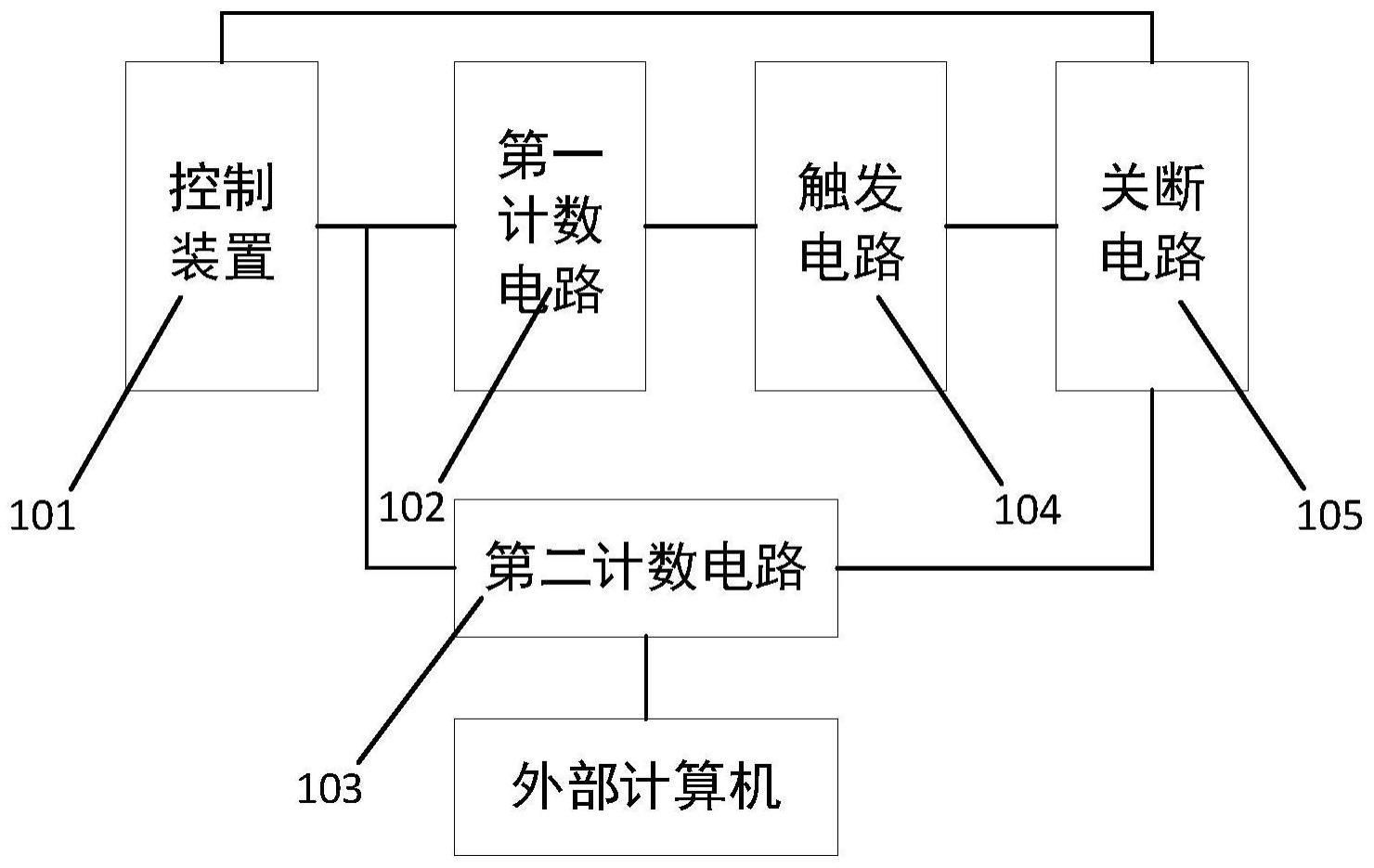 一种手术机器人控制装置的智能监测系统的制作方法