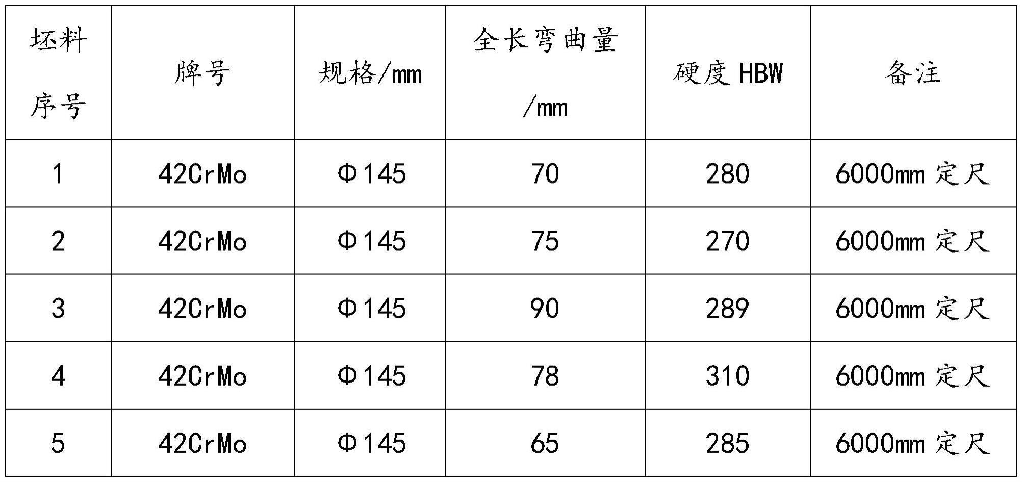 42CrMo圆钢及其生产方法与流程