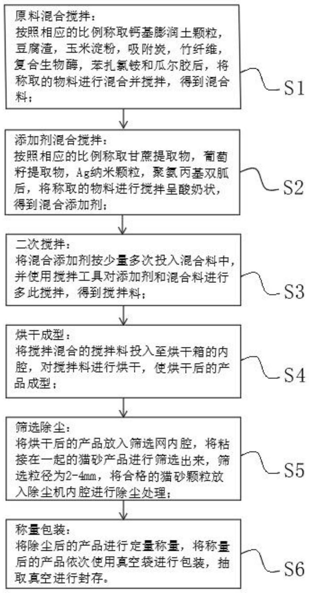 一种可降解除臭的猫砂及其制备方法与流程