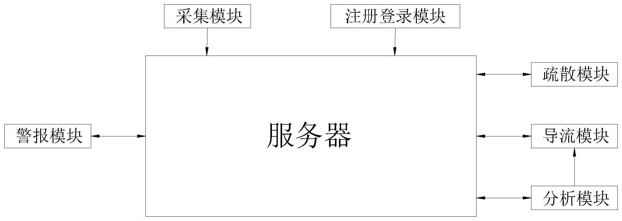 基于数据分析的紧急疏散监控管理系统的制作方法