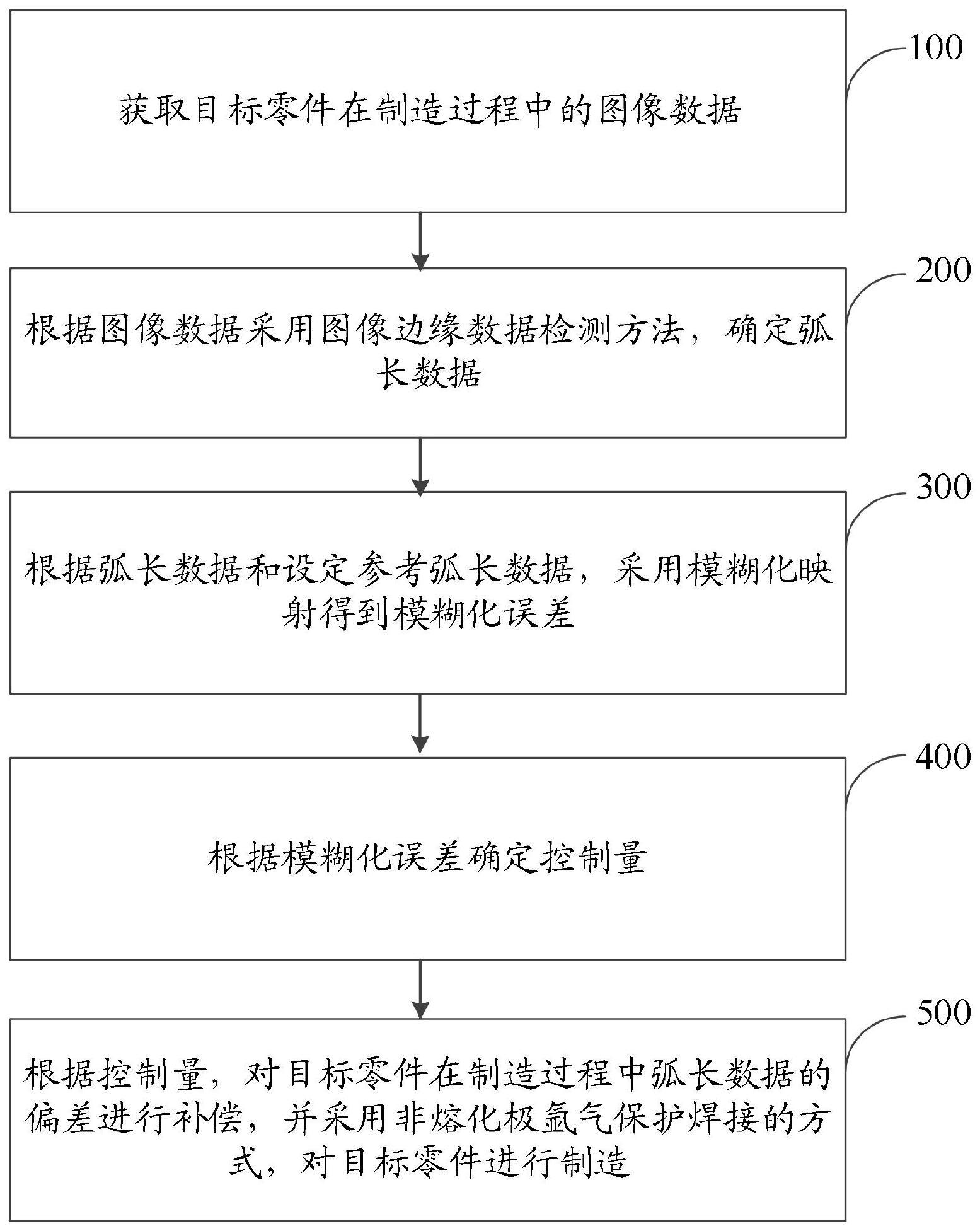 一种电弧增材制造弧长控制方法、系统、设备及介质