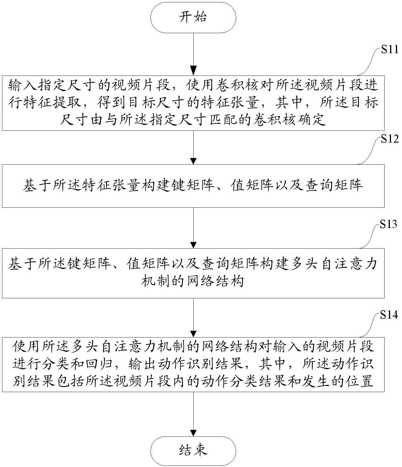 一种视频动作识别的方法及设备与流程