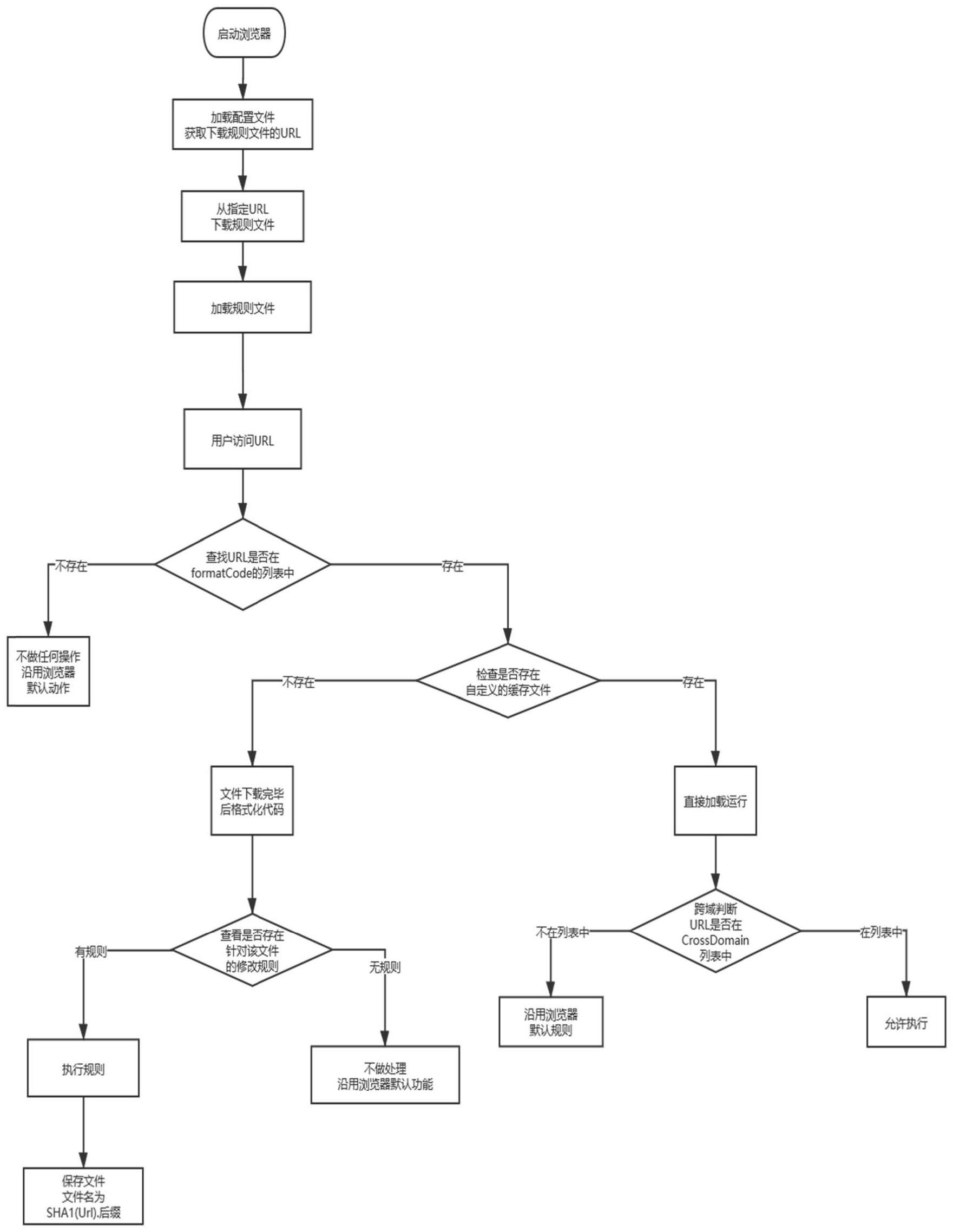 多个WEB系统融合方法及系统与流程